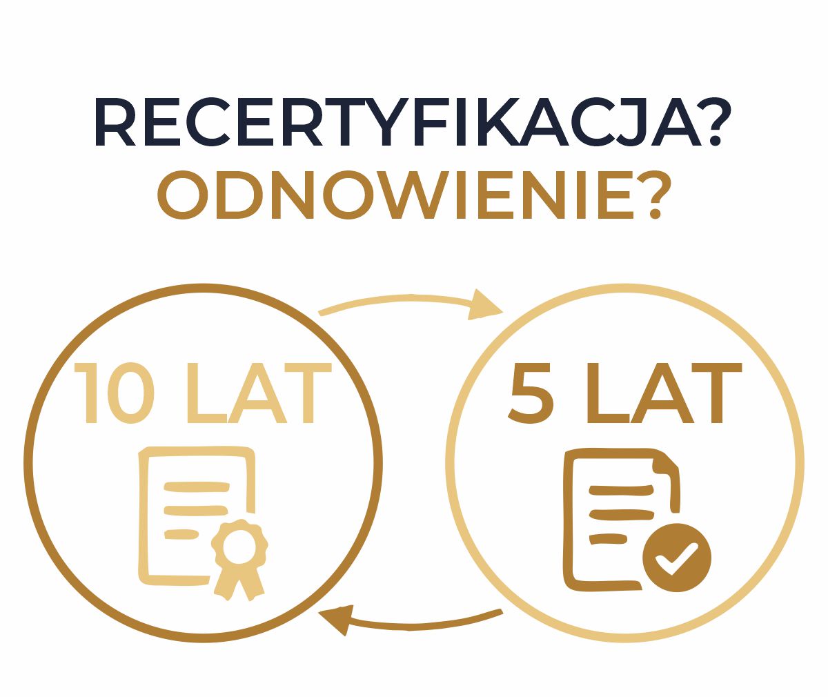 Renewal and Recertification in NDT